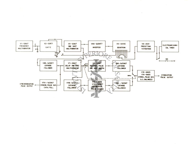 Schema e circuito a blocchi di uno stimolatore elettrico