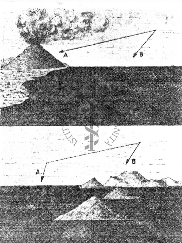 Figura schematica della sommersione del vulcano Krakator (Giappone) avvenuta nel 1883 e affioramento di nuove isole