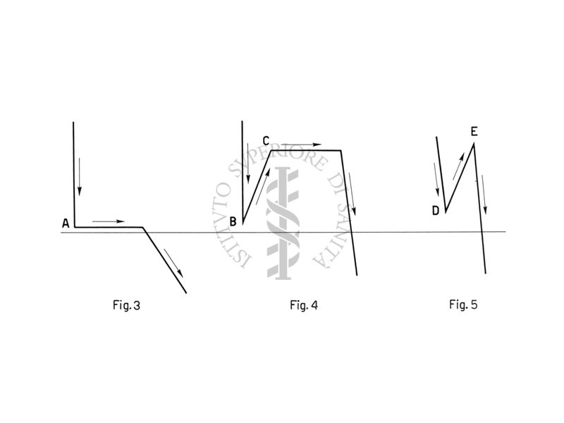 Dimostrazione per l'interpretazione del punto di solidificazione dei grassi