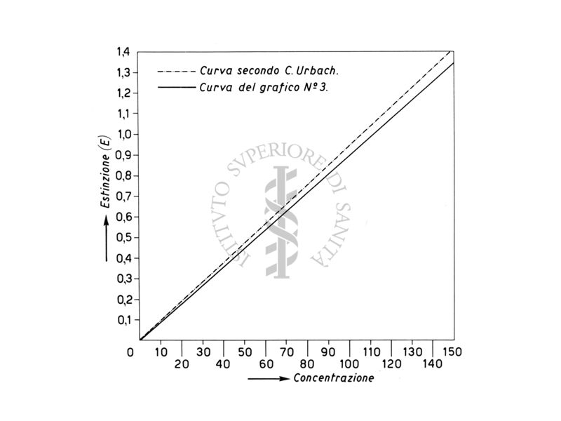 Studi sulla determinazione della silice