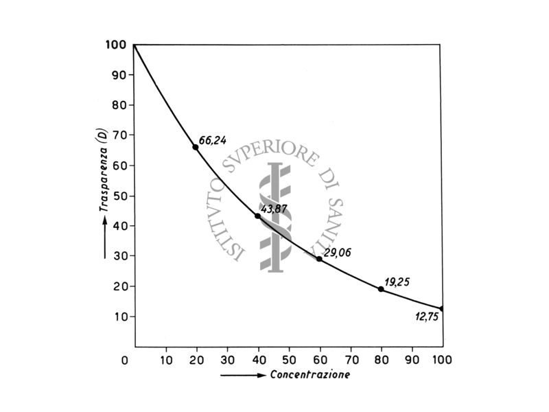 Studi sulla determinazione della silice