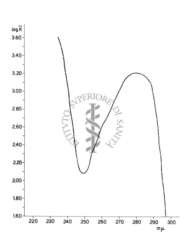 Spettro di assorbimento nell'ultra violetto della Epiisoergosterina dé Fazi - p.f. 233 - 234°