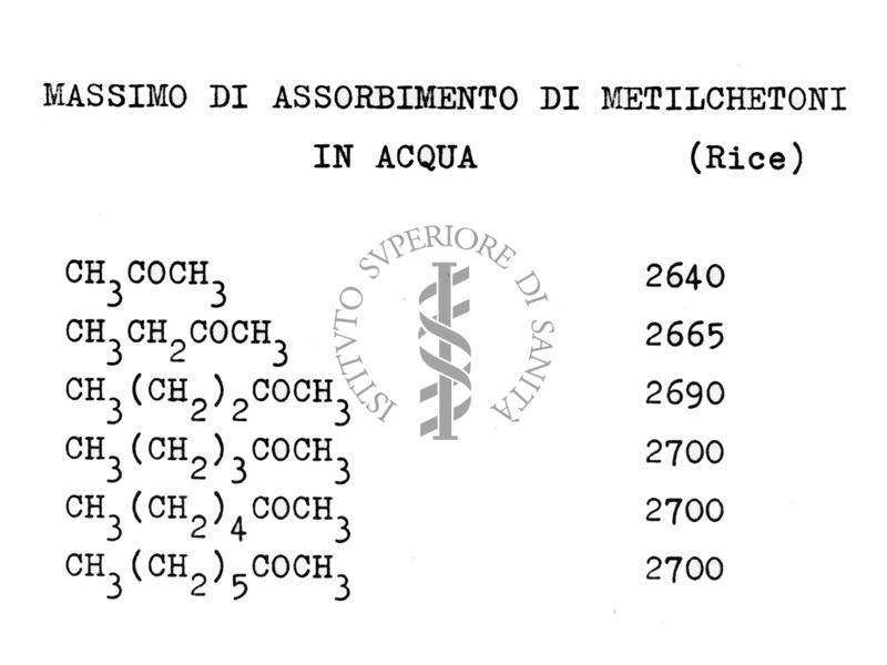 Massimo di assorbimento di Metilchetoni