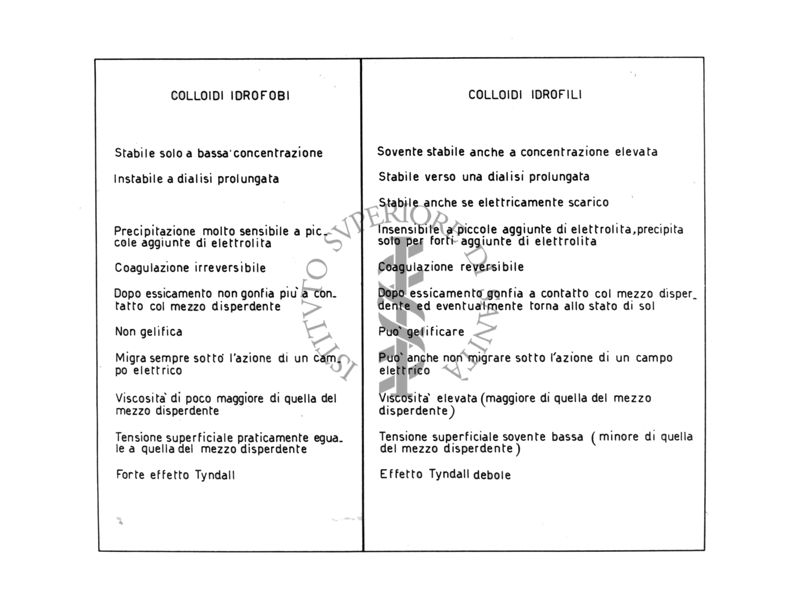 Tabella riguardante i caratteri distintivi dei colloidi