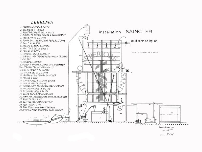 Schema d'impianto per la fabbricazione della carta