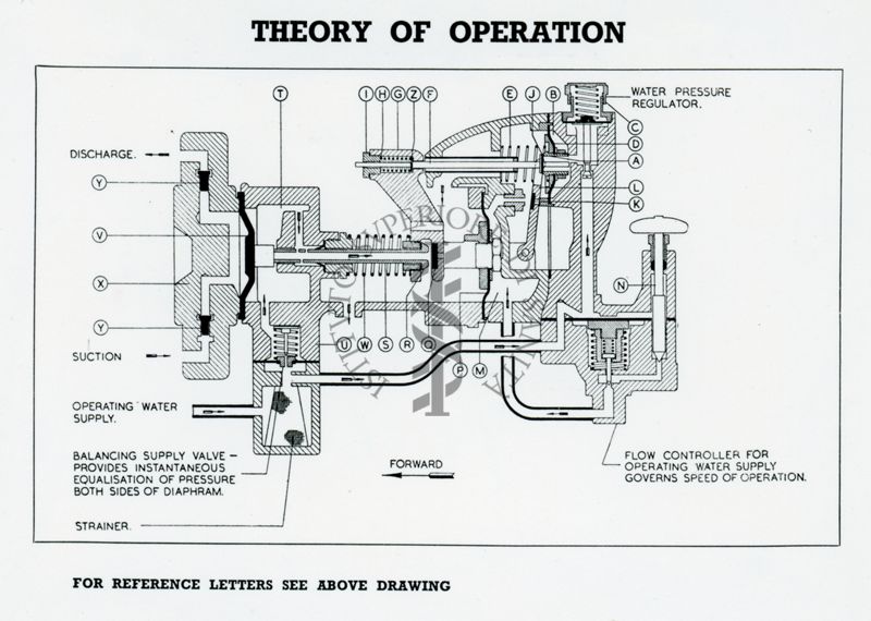 Particolare del potabilizzatore idrico del tipo "Wallace Tierman" London