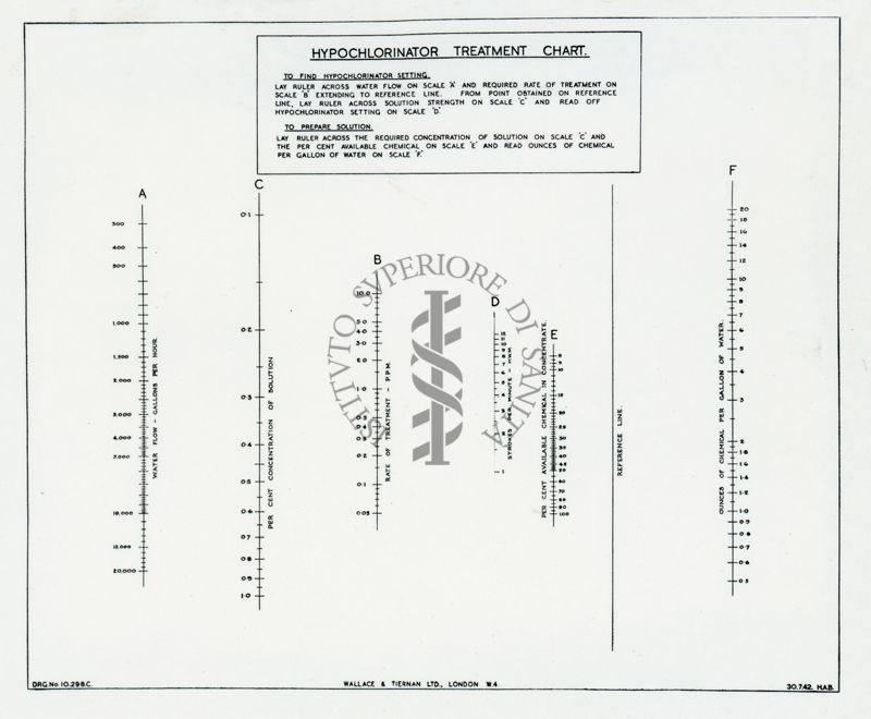 Particolare del potabilizzatore idrico del tipo "Wallace Tierman" London