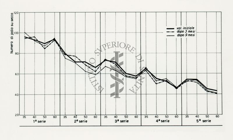 Metodo per la valutazione del numero delle uova nelle paste all'uovo