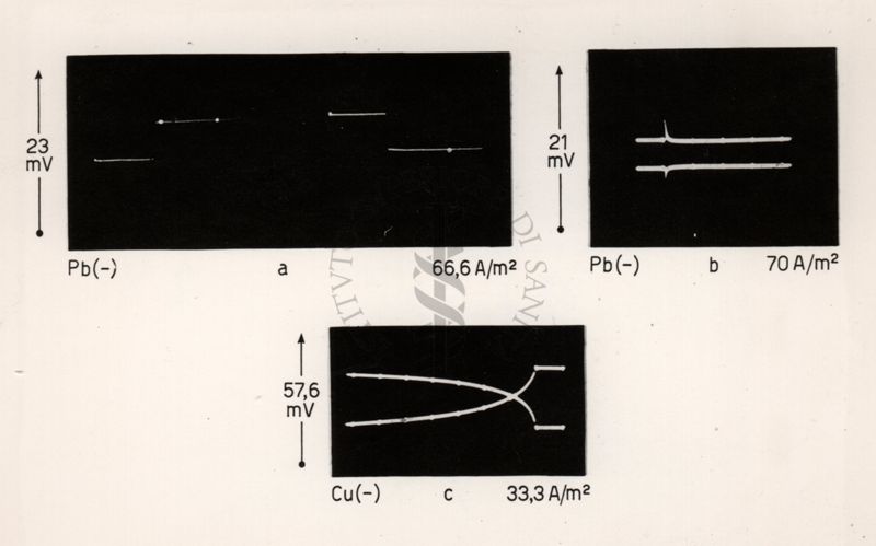 Grafico dell'Associazione di Chimica