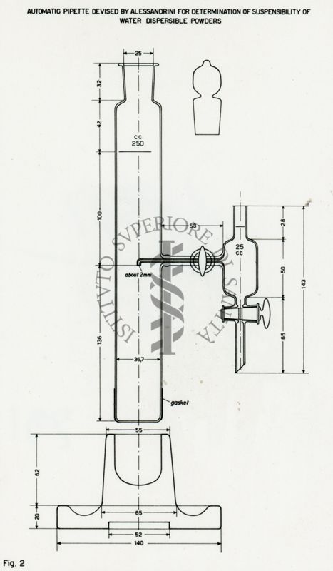 Schema di disegni riguardanti un apparecchio per la prova di sospensibilità di polveri bagnanti