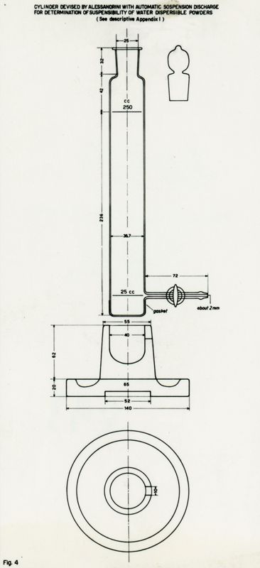 Schema di disegni riguardanti un apparecchio per la prova di sospensibilità di polveri bagnanti