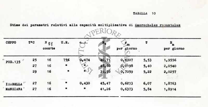 Tabella relativa a stime dei parametri della capacità moltiplicativa dell'acaro Macrocheles robustulus