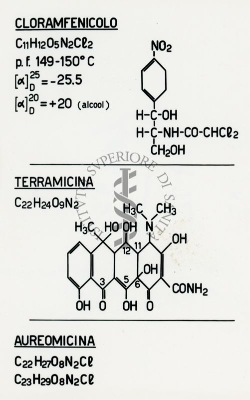 Formule riguardanti gli antibiotici