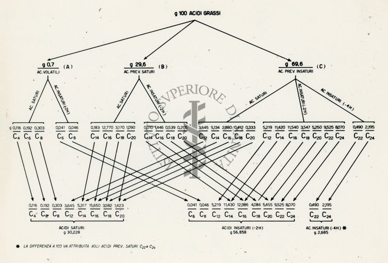 Grafico riguardante prodotti chimici