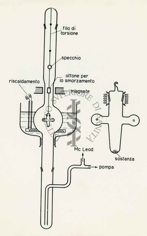 Schema di apparecchio per i metodi sperimentali per la misura delle tensioni di vapore