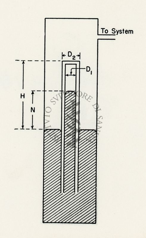 Schema di apparecchio per i metodi sperimentali per la misura delle tensioni di vapore