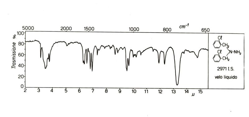 Spettro IR della 1,1-bis (2-clorobenzil)idrazina