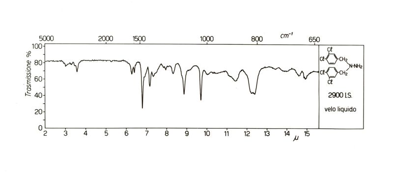 Spettro IR della 1,1-bis (3,4diclorobenzil)idrazina 