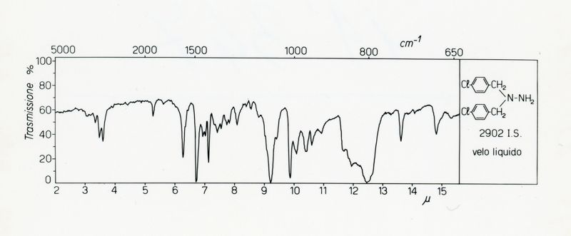 Spettro IR della 1,1-bis (4-clorobenzil)idrazina