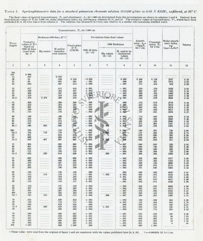 Journal of Research of the N.B.S. Vol. 48° anno 1952