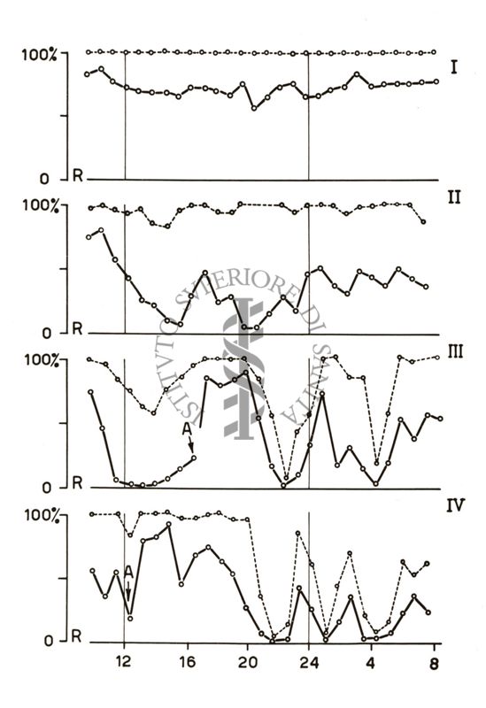 Grafici