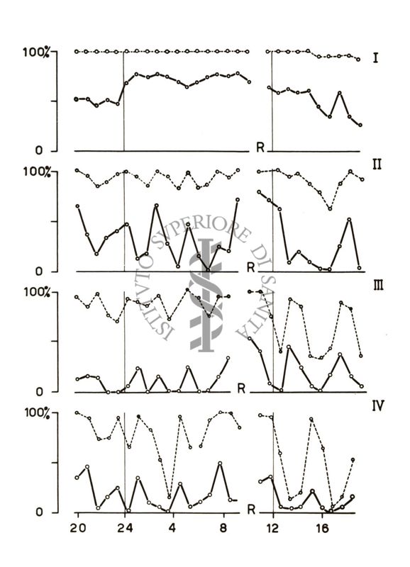 Grafici