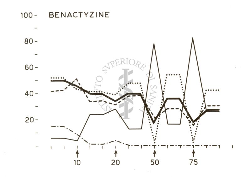 Grafico su cui è scritto: Benactyzine