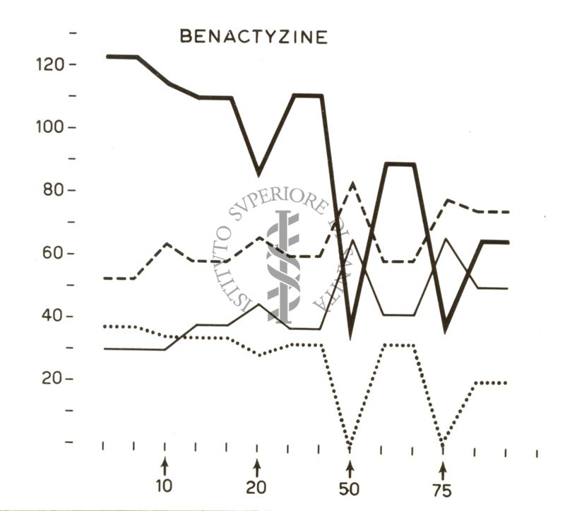 Grafico su cui è scritto: Benactyzine