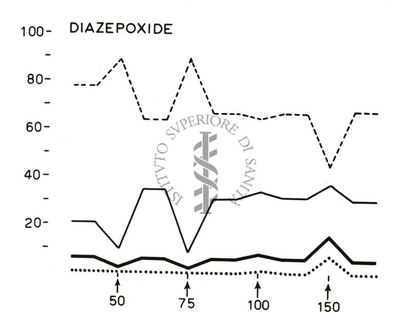 Grafico su cui è scritto: Diazepoxide