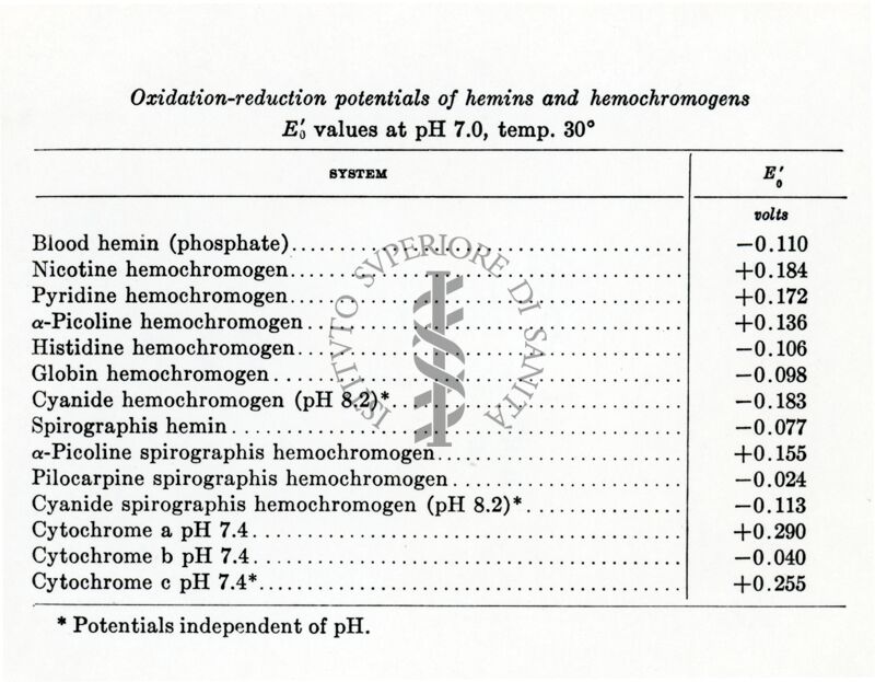 Clonie di Penicillium chrysogenum Q.176 Wis 47.1564