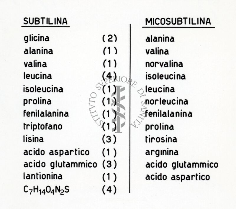 Composizione dell sutilina e della micosubtilina