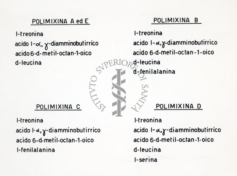 Composizione delle polimixine