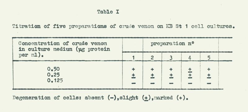 Tabella riguardante la titolazione di cinque preparazioni di veleno grezzo su colture cellulari