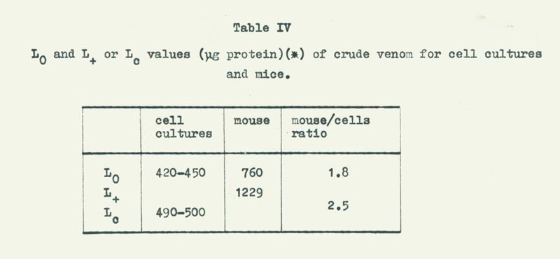 Tabella sui valori di veleno grezzo per colture cellulari e topi