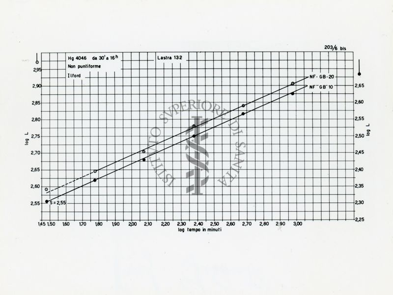 Diagramma riguardante la lunghezza effettiva delle linee spettrali come misura d'intensità