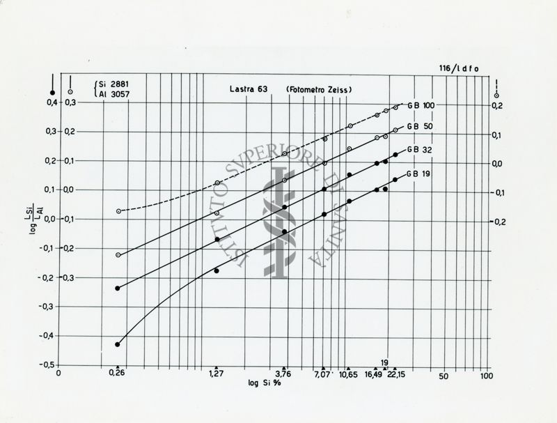 Diagramma riguardante la lunghezza effettiva delle linee spettrali come misura d'intensità