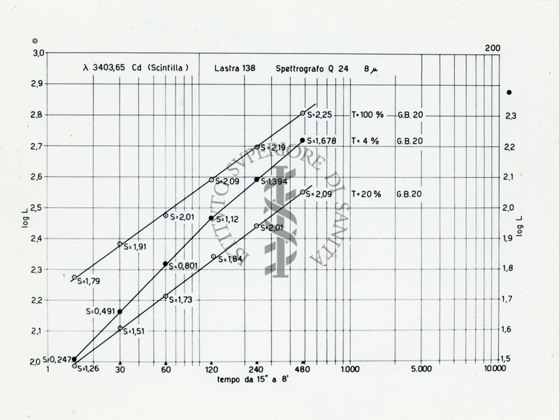 Diagramma riguardante lo spettro del Mercurio