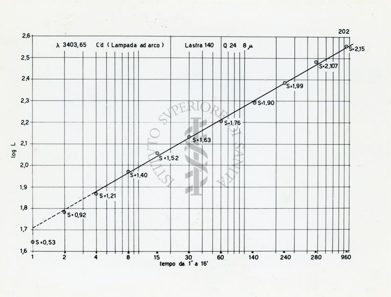 Diagramma riguardante lo spettro del Mercurio