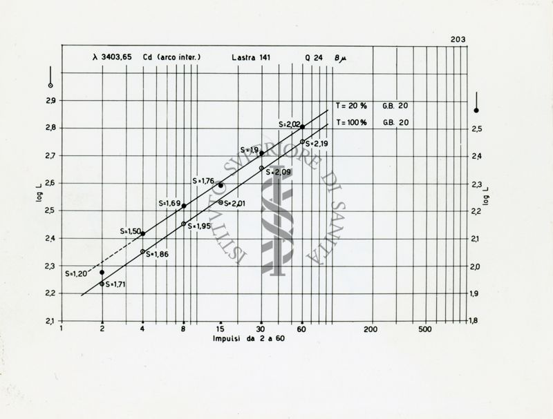 Diagramma riguardante lo spettro del Mercurio