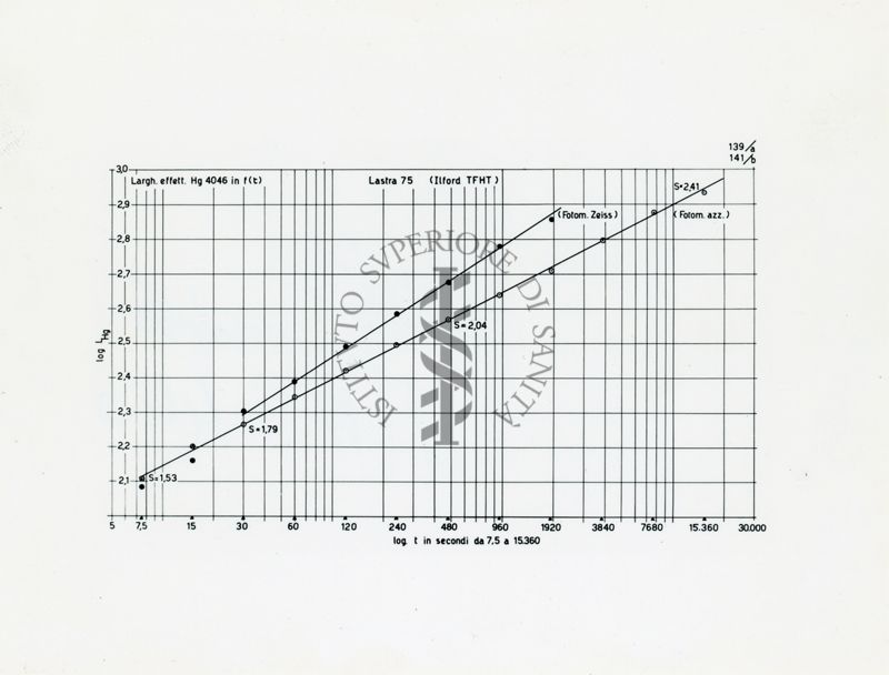 Diagramma riguardante la lunghezza effettiva della linea spettrale come misura d'intensità