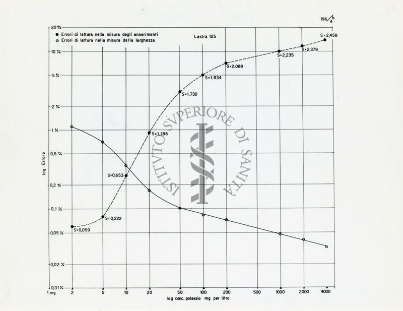 Diagramma riguardante la lunghezza effettiva della linea spettrale come misura d'intensità