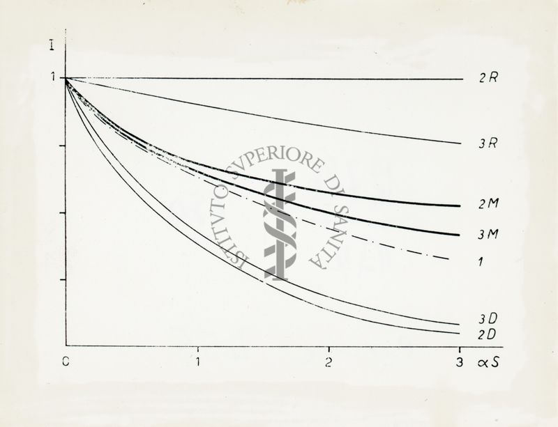 Grafici di autoassorbimento di radiocromatogramma