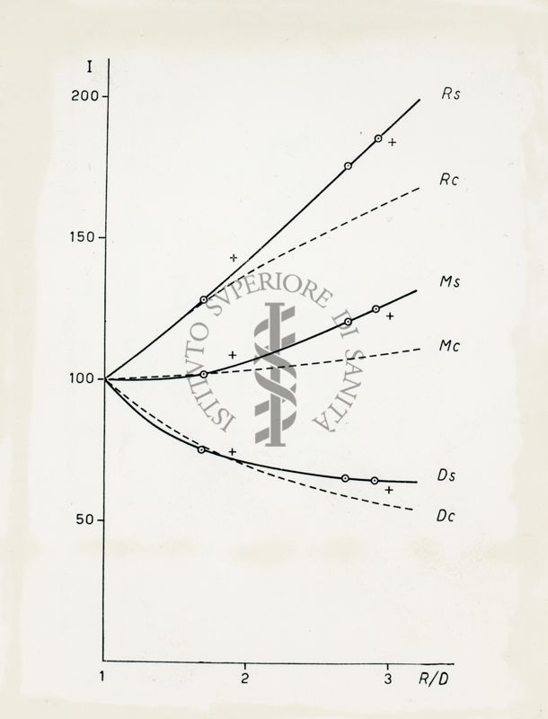 Grafici di autoassorbimento di radiocromatogramma