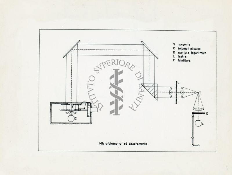 Microfotometro ad azzeramento