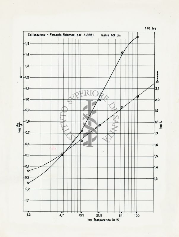 Grafico riguardante l'applicazione della larghezza effettiva di una linea spettrale