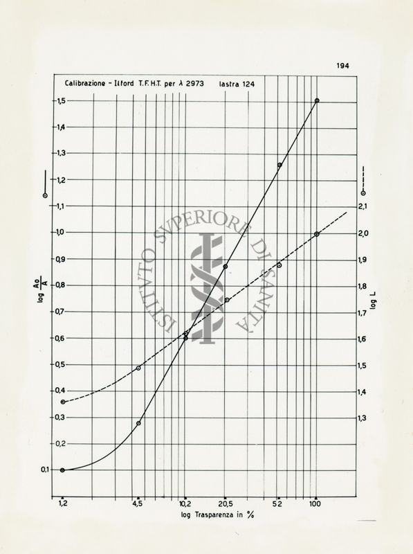 Grafico riguardante l'applicazione della larghezza effettiva di una linea spettrale