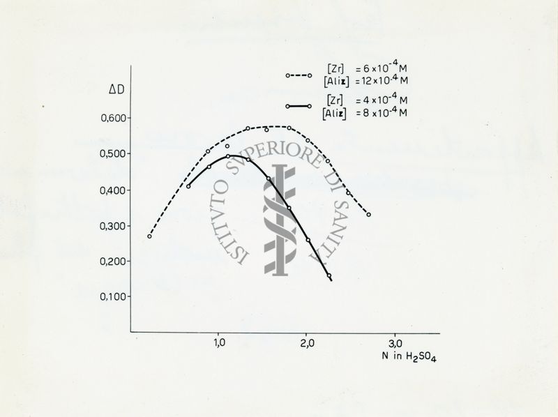 Grafico riguardante la determinazione spettrofotometrica del fluoro nelle acque