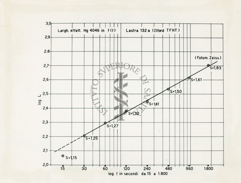 Grafico riguardante la larghezza effettiva come misura intensità