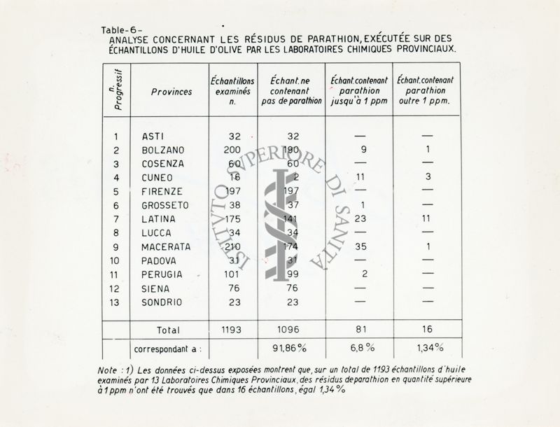 Simposio riguardante le sostanze estranee negli alimenti