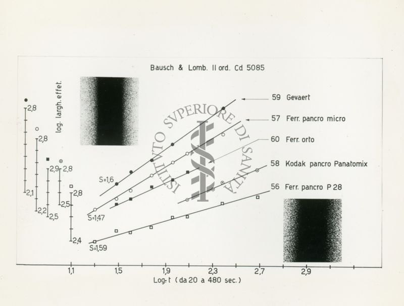 Emulsioni fotografiche e larghezza effettiva